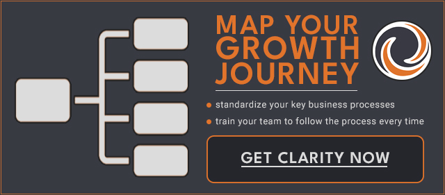Map Your Growth Journey - Get Clarity Now